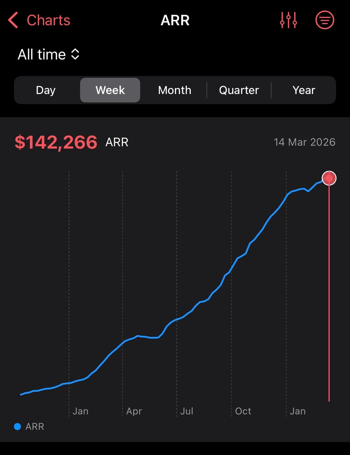 Shinobi Japanese ARR - $142,266 de revenus recurrents annuels